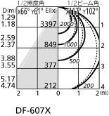 XD466030P2C オーデリック ベースライトLED光源ユニット別梱 | 照明タウン