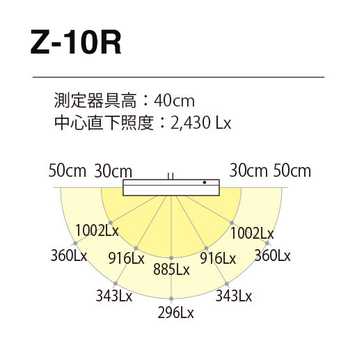 z10rsl