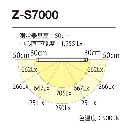 zs7000b